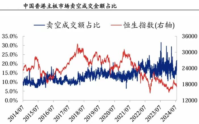 未来港股的机会在哪？如何配置？