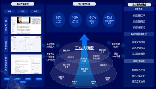 大模型助力制造业转型升级 中关村科金荣获数字制造人工智能应用奖