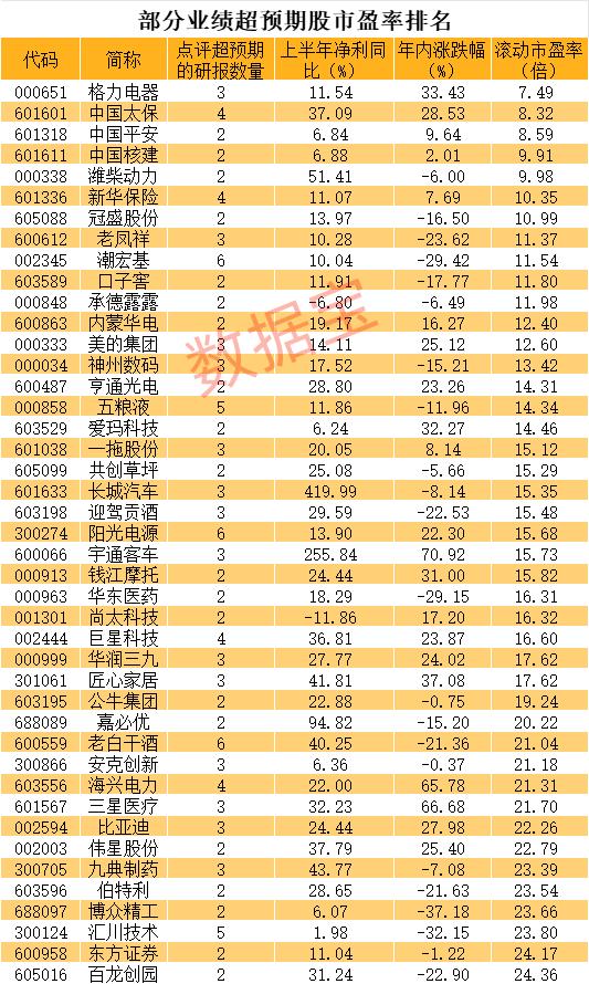 业绩超预期股名单出炉 “女人的茅台”最受青睐