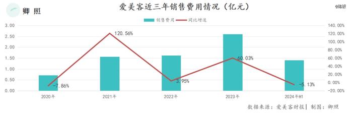 华熙生物VS爱美客：医美龙头，煎熬2024