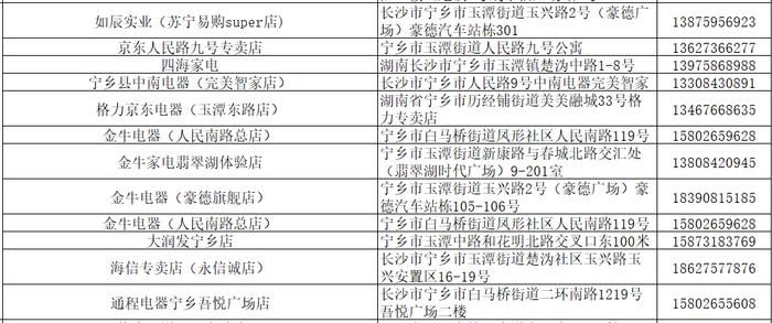 2024年长沙市节能家电以旧换新活动第一批征集企业公布→