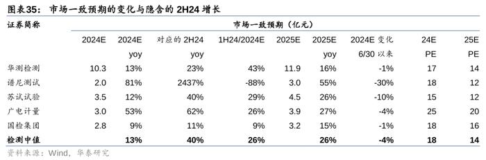 华泰 | 公用环保：火电利润超预期，固废现金流转正