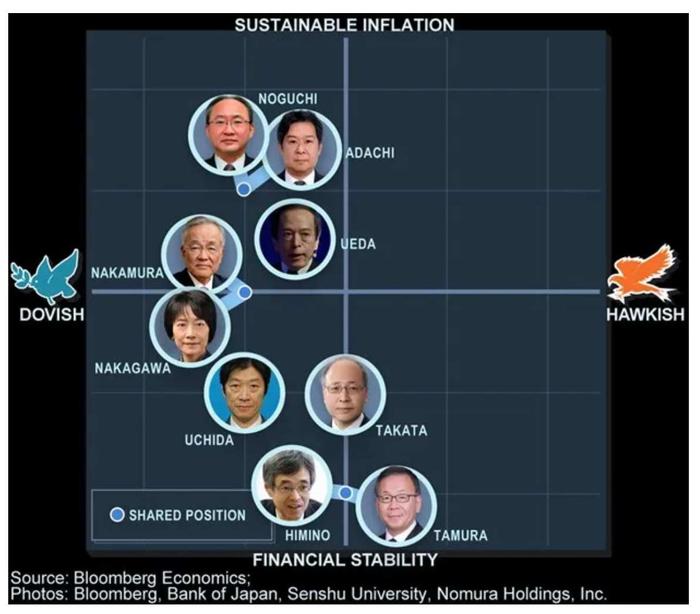 加息呼声日益高昂！日本央行董事：如果经济数据合理将继续加息