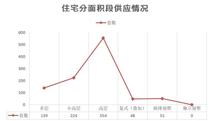 7月市区房地产市场运行基本情况