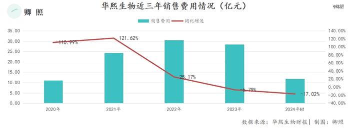 华熙生物VS爱美客：医美龙头，煎熬2024