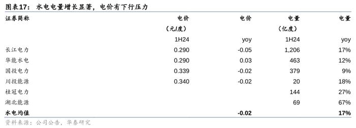 华泰 | 公用环保：火电利润超预期，固废现金流转正