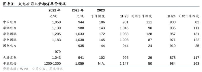 华泰 | 公用环保：火电利润超预期，固废现金流转正