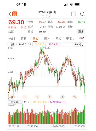 国际原油价格创今年以来新低 国内油价今晚会降多少？