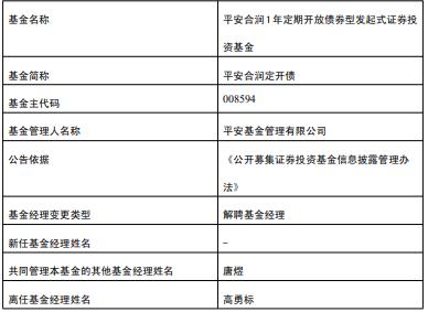 高勇标离任平安合润定开债 唐煜管理