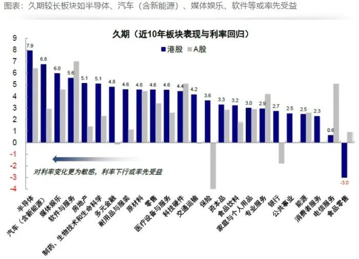 未来港股的机会在哪？如何配置？