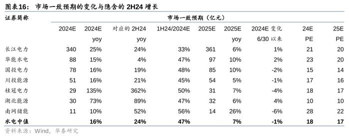 华泰 | 公用环保：火电利润超预期，固废现金流转正