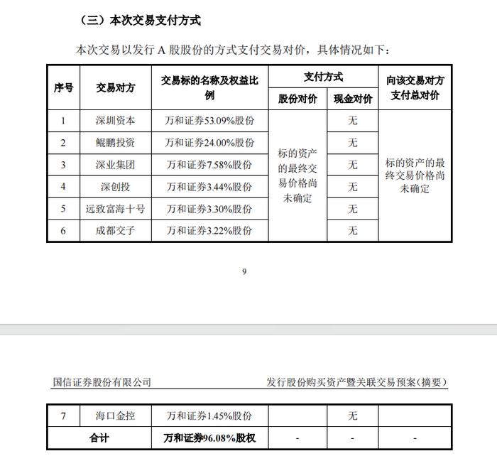 “收购主角”国信证券今复牌！对万和给出四大核心安排，两大券商并购案各有新进展