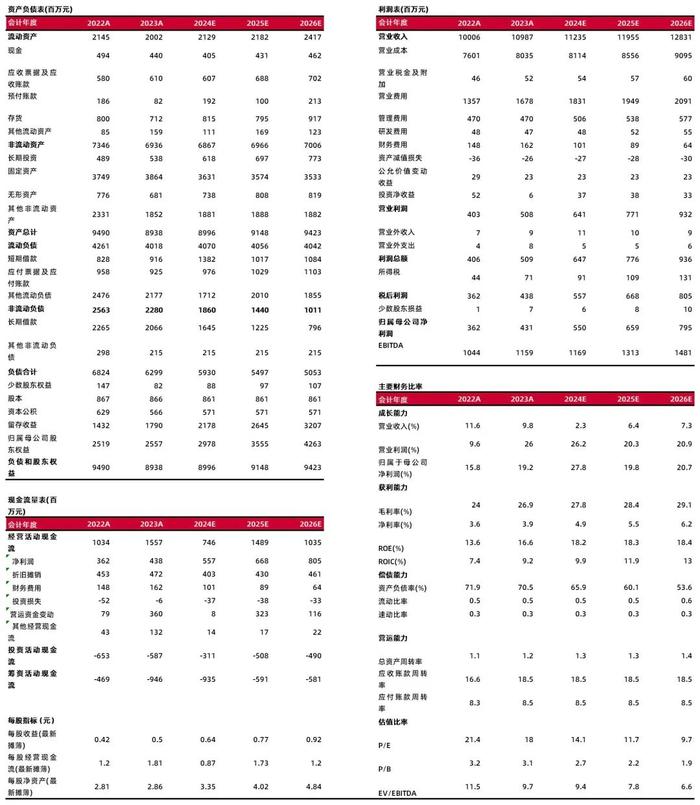 【山证食饮】新乳业24年中报点评--业绩表现优于行业整体，成本红利下盈利改善