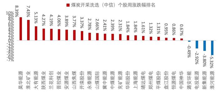 【山证煤炭】行业周报（20240826-20240901）：供需继续改善，煤价整体企稳回升