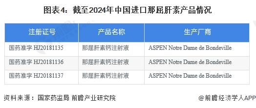 2024年中国肝素细分市场—那屈肝素行业发展情况分析 公立医院那屈肝素销售额呈现下降趋势【组图】