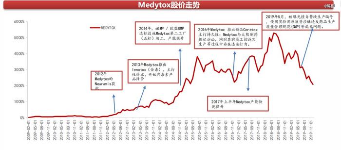 华熙生物VS爱美客：医美龙头，煎熬2024