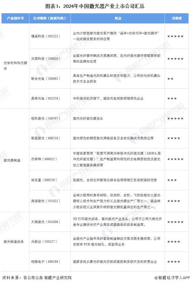 【全网最全】2024年激光器产业上市公司全方位对比(附业务布局汇总、业绩对比、业务规划等)