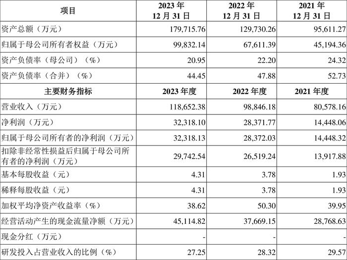 合合信息：拟首发募资14.9亿元投建人工智能C端产品及B端服务等项目 9月13日申购