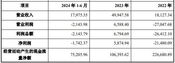 国信证券买万和证券复牌跌5% 标的2年1期仅去年盈利