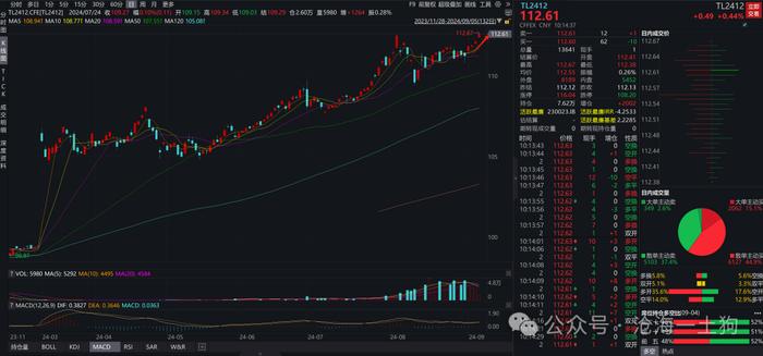 关于降低存量房贷利率对风险资产价格的影响