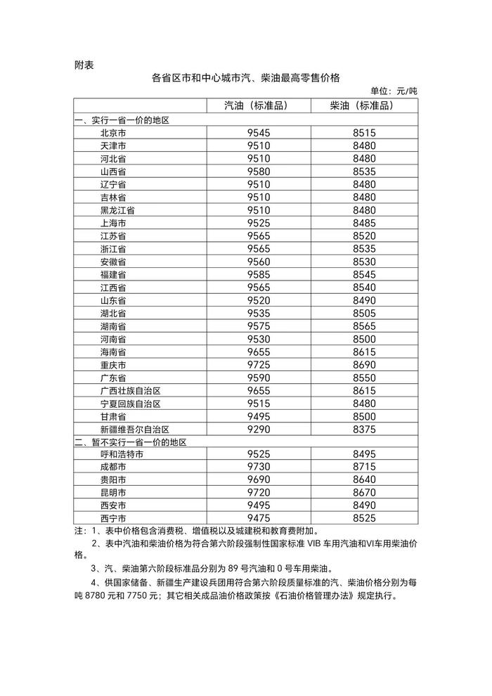 2024年9月5日国内成品油价格按机制调整