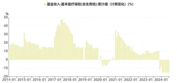 都不缴医疗保险了么？