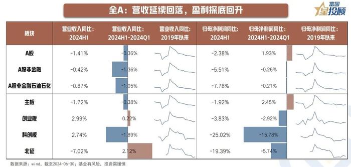 8幅图 速览2024年中报业绩