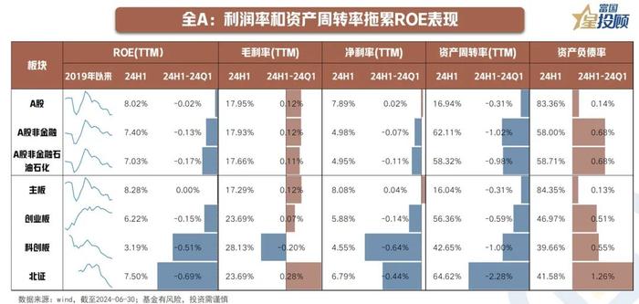 8幅图 速览2024年中报业绩