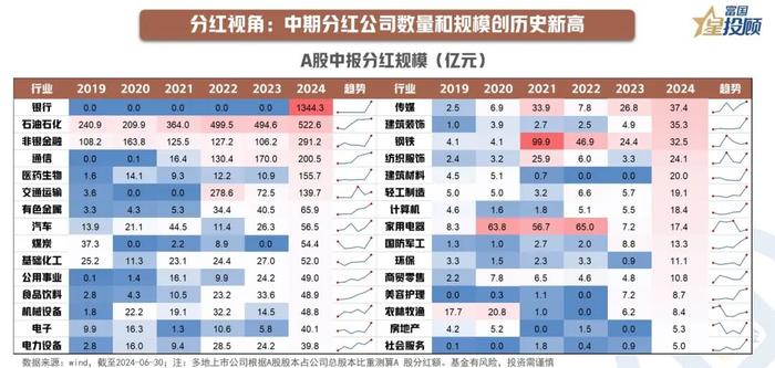 8幅图 速览2024年中报业绩