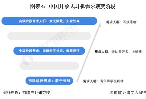 2024年中国开放式耳机消费者需求及趋势分析 市场逐渐成熟，适用人群不断扩大【组图】