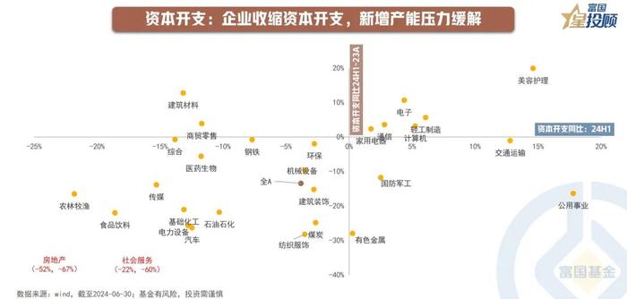 8幅图 速览2024年中报业绩