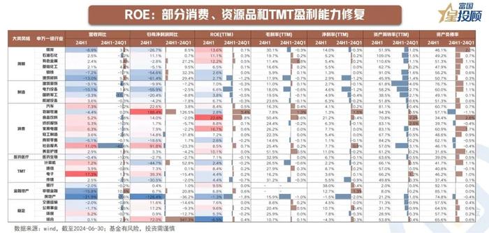 8幅图 速览2024年中报业绩