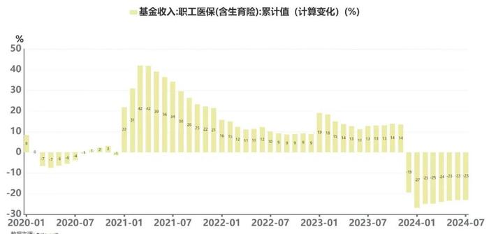 都不缴医疗保险了么？