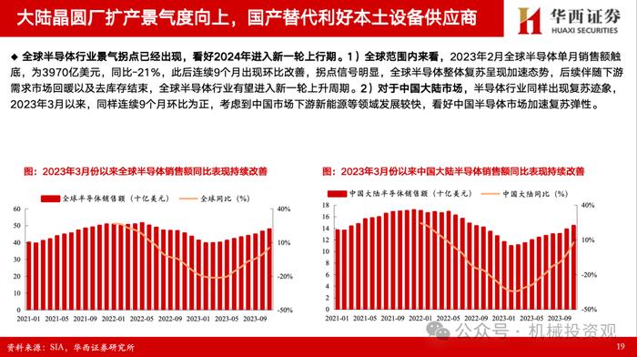 【华西机械】半导体设备/零部件2023年&2024一季报总结：订单确认节奏致业绩分化，出货+订单持续高增