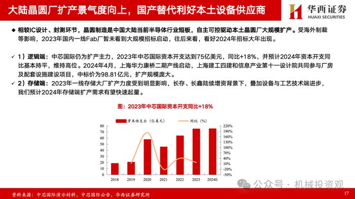 【华西机械】半导体设备/零部件2023年&2024一季报总结：订单确认节奏致业绩分化，出货+订单持续高增