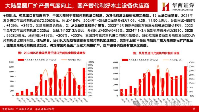 【华西机械】半导体设备/零部件2023年&2024一季报总结：订单确认节奏致业绩分化，出货+订单持续高增