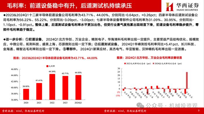 【华西机械】半导体设备/零部件2023年&2024一季报总结：订单确认节奏致业绩分化，出货+订单持续高增