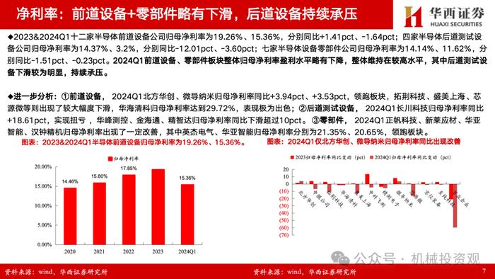 【华西机械】半导体设备/零部件2023年&2024一季报总结：订单确认节奏致业绩分化，出货+订单持续高增