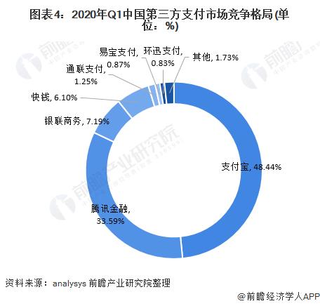 酝酿近一年！淘宝网拟对平台规则作出调整，即将可以用微信支付了【附移动支付行业现状分析】