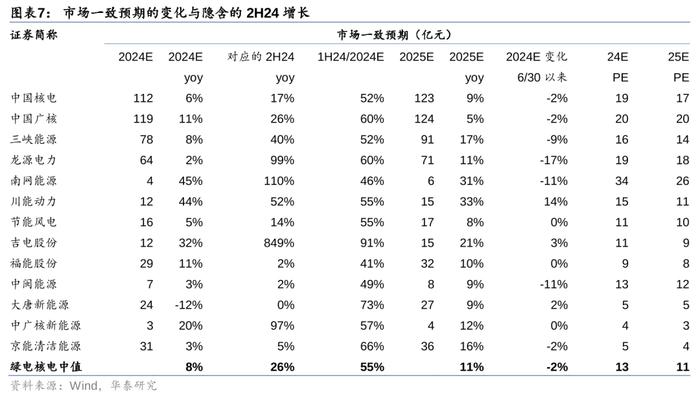 华泰 | 公用环保：火电利润超预期，固废现金流转正