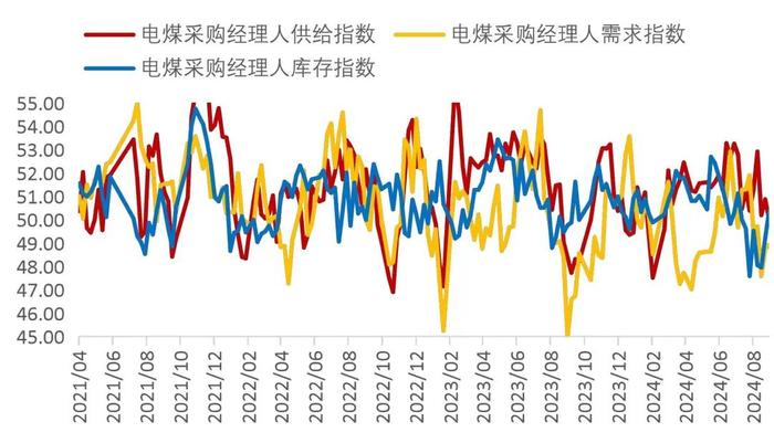 【山证煤炭】行业周报（20240826-20240901）：供需继续改善，煤价整体企稳回升