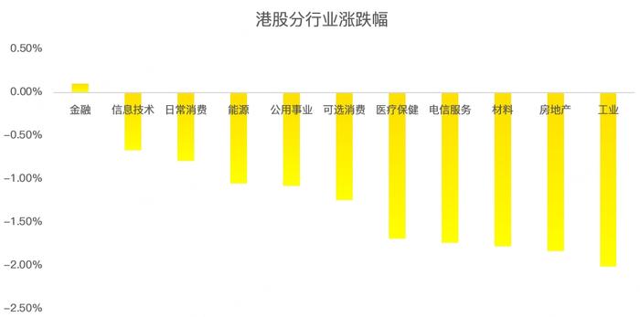 港股周报：多重利空突袭，恒指应声大跌！