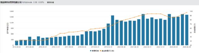 海通证券被并购前最后一个重要人事安排