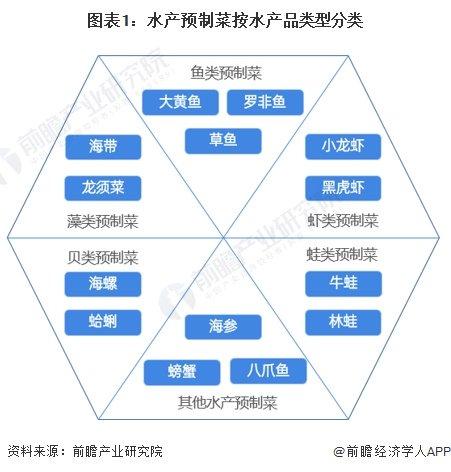 2024年中国水产预制菜行业供应水平分析 水产预制菜参与企业类型众多，产量水平平稳【组图】