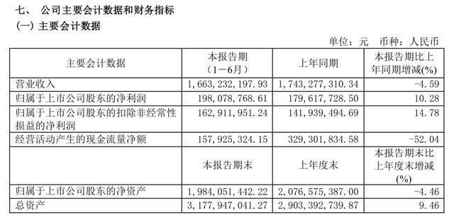 热闻｜今年上半年三大休闲卤制品上市公司齐齐关店！卤味真的卖不动了？