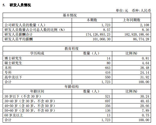 铅酸电池从“淘汰”到“特赦”，留不住牛人的百亿电池龙头要如何抉择？