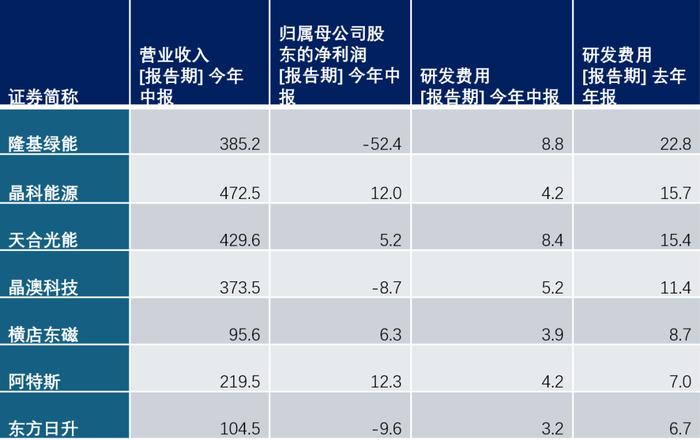 光伏严冬，天合光能为什么砍不掉这笔巨额支出？