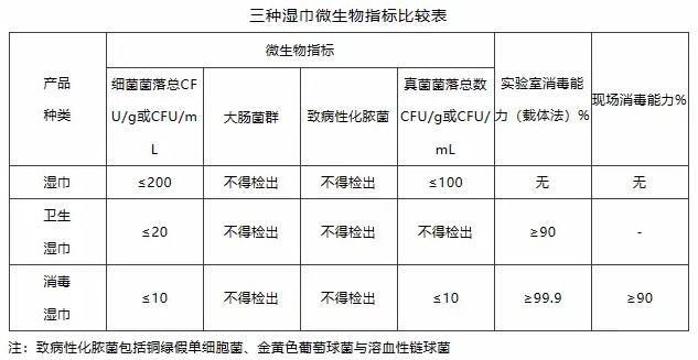 湿巾也分类，选对更有效！丨贤医健康说