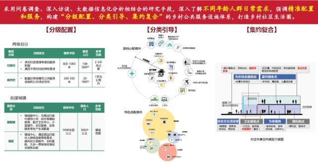 “人民城市大课堂”在崇明区开展“以人为本的乡村社区生活圈实践与思考”专题培训