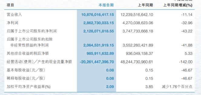 电鳗号— 官方证实！ 申万宏源证券新三板业务领军人物王昭被依法留置